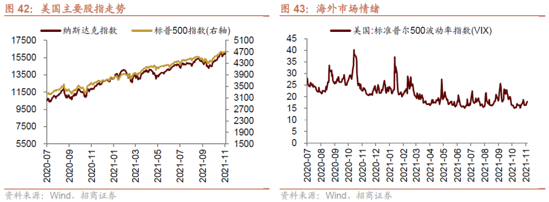 招商策略:私募基金延续快速扩张,美元走强人民币坚挺