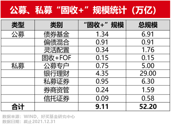 去年火爆的“固收+”,今年经受住考验了吗?|好买私募日报