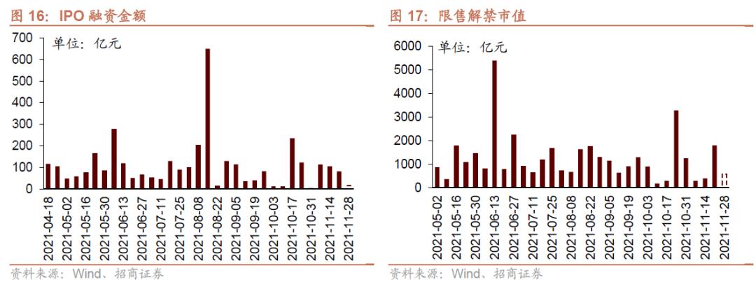 招商策略:私募基金延续快速扩张,美元走强人民币坚挺