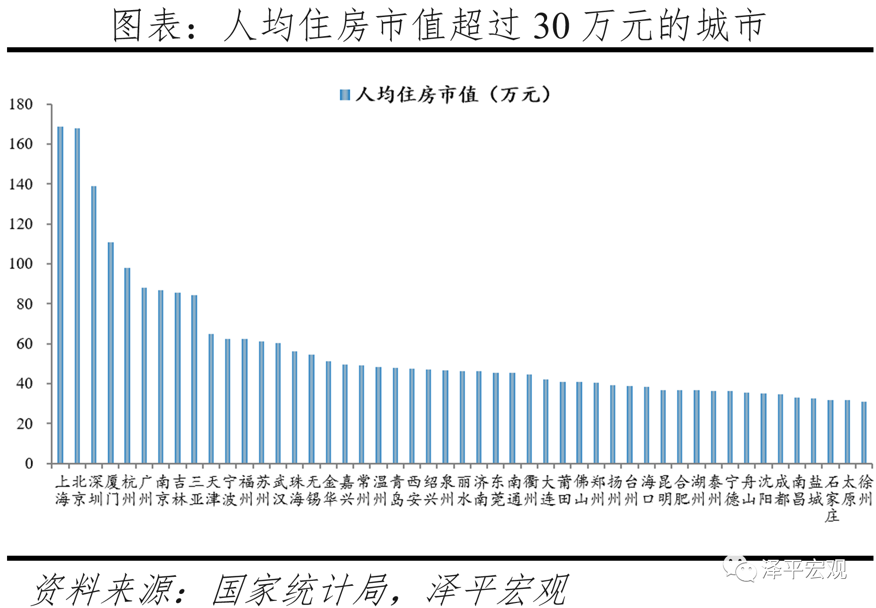 gdp水平说明什么_90万亿的GDP,在世界上是个什么水平(2)