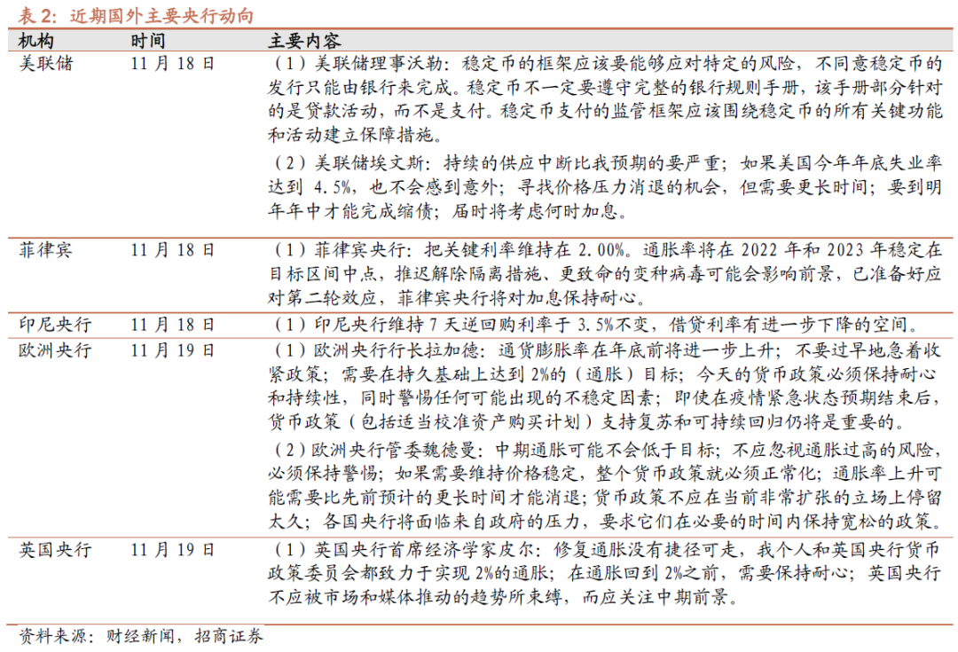招商策略:私募基金延续快速扩张,美元走强人民币坚挺