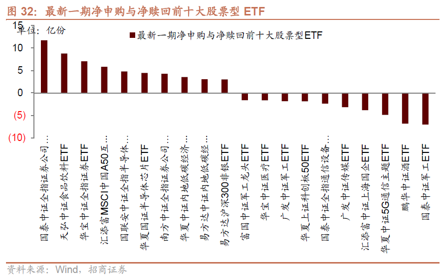 招商策略:私募基金延续快速扩张,美元走强人民币坚挺