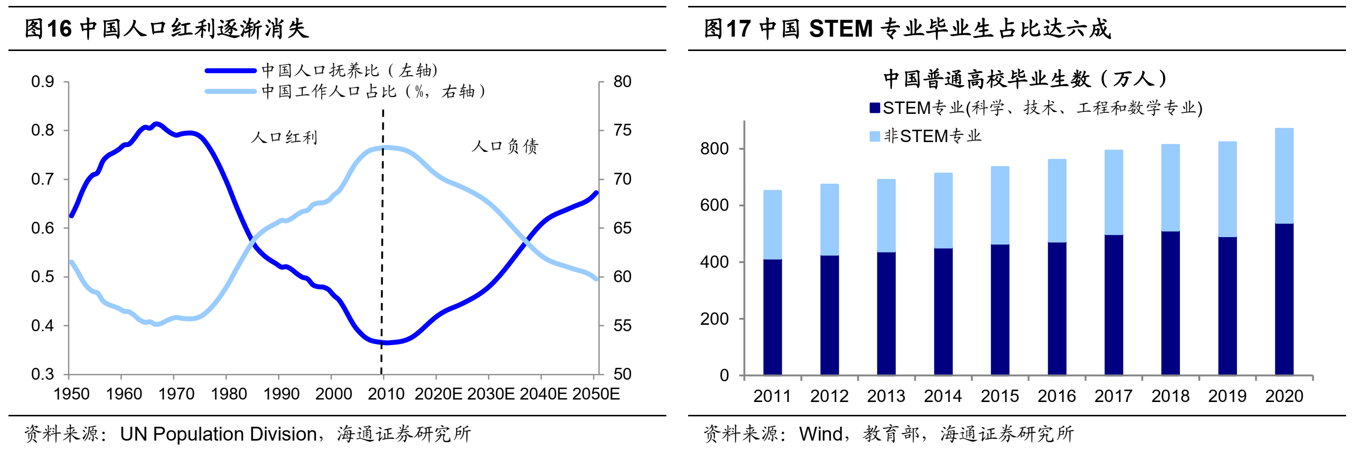 海通策略荀玉根:摆脱滞胀隐忧靠创新驱动——再论当前中国类似1980年代美国