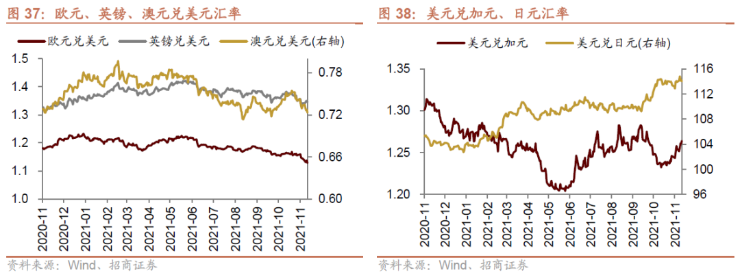 招商策略:私募基金延续快速扩张,美元走强人民币坚挺