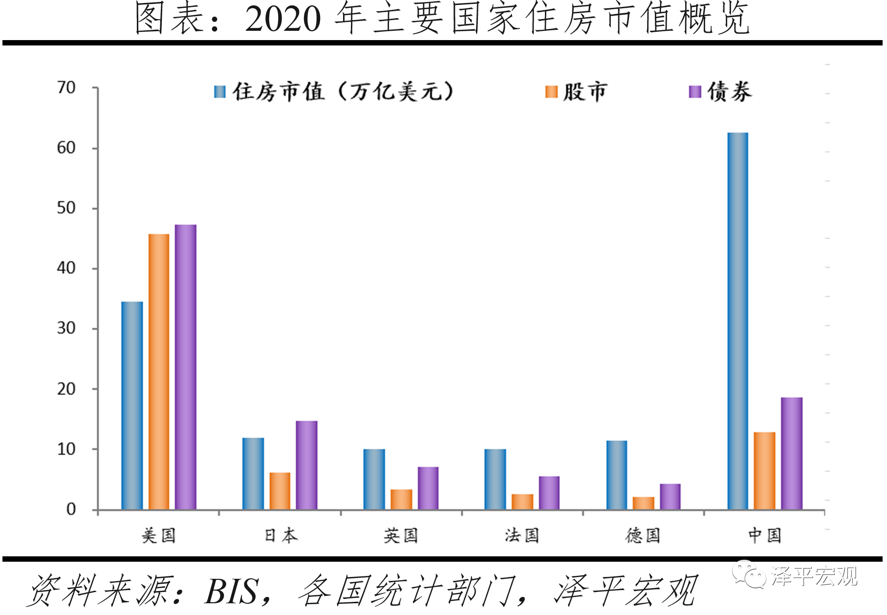 中国2021房地产gdp_2020,经济遇疫之际,中国楼市逞英雄(3)