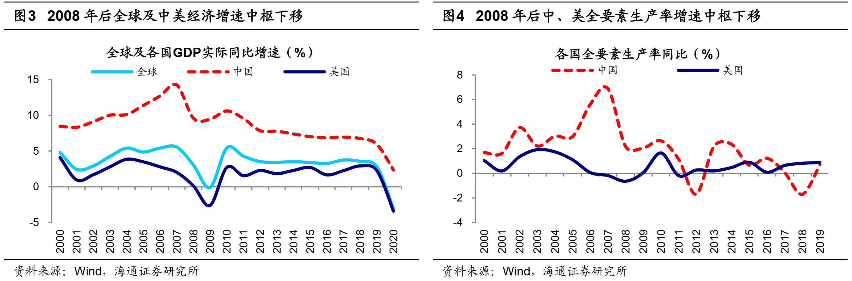 海通策略荀玉根:摆脱滞胀隐忧靠创新驱动——再论当前中国类似1980年代美国