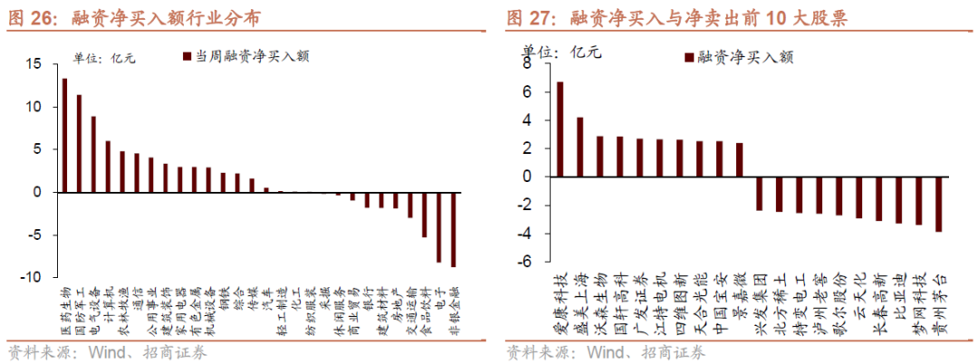 招商策略:私募基金延续快速扩张,美元走强人民币坚挺