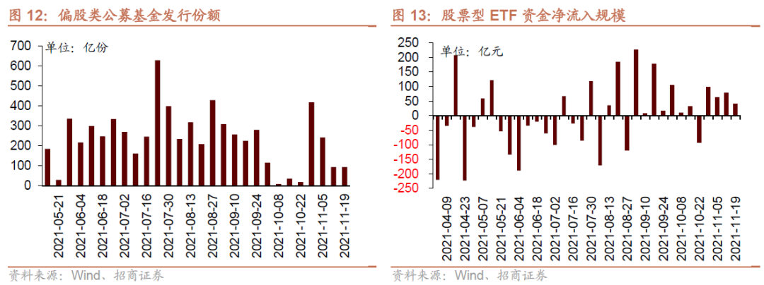 招商策略:私募基金延续快速扩张,美元走强人民币坚挺