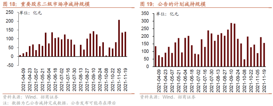 招商策略:私募基金延续快速扩张,美元走强人民币坚挺