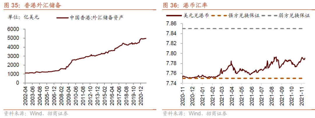 招商策略:私募基金延续快速扩张,美元走强人民币坚挺