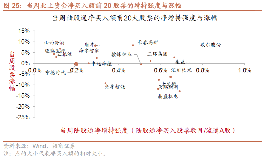 招商策略:私募基金延续快速扩张,美元走强人民币坚挺