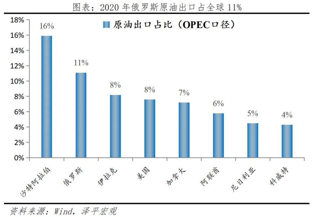 泽平宏观:对当前形势的几点看法