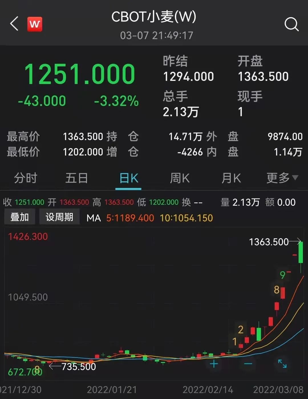 泽平宏观:对当前形势的几点看法