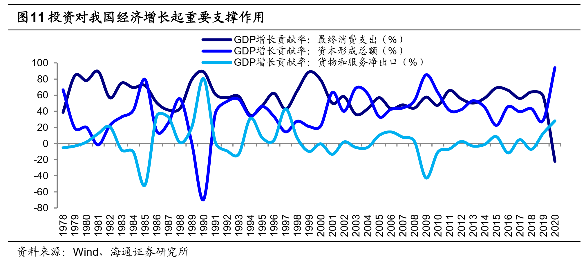 海通策略荀玉根:摆脱滞胀隐忧靠创新驱动——再论当前中国类似1980年代美国