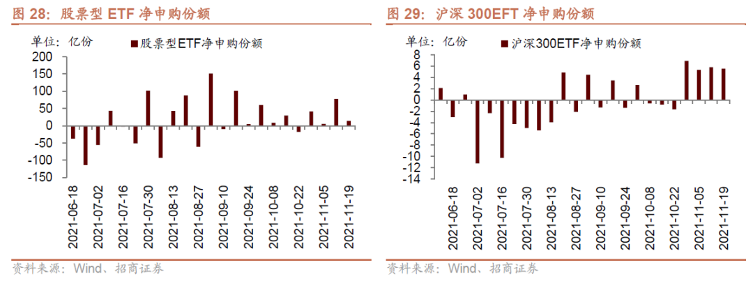 招商策略:私募基金延续快速扩张,美元走强人民币坚挺