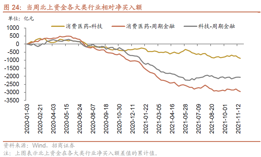 招商策略:私募基金延续快速扩张,美元走强人民币坚挺