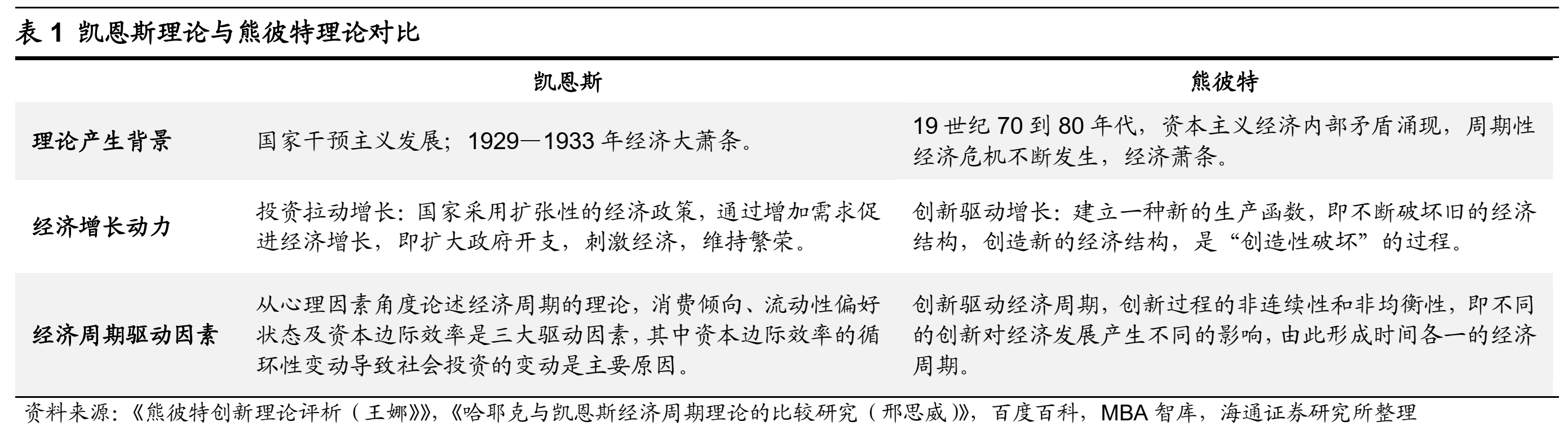 海通策略荀玉根:摆脱滞胀隐忧靠创新驱动——再论当前中国类似1980年代美国