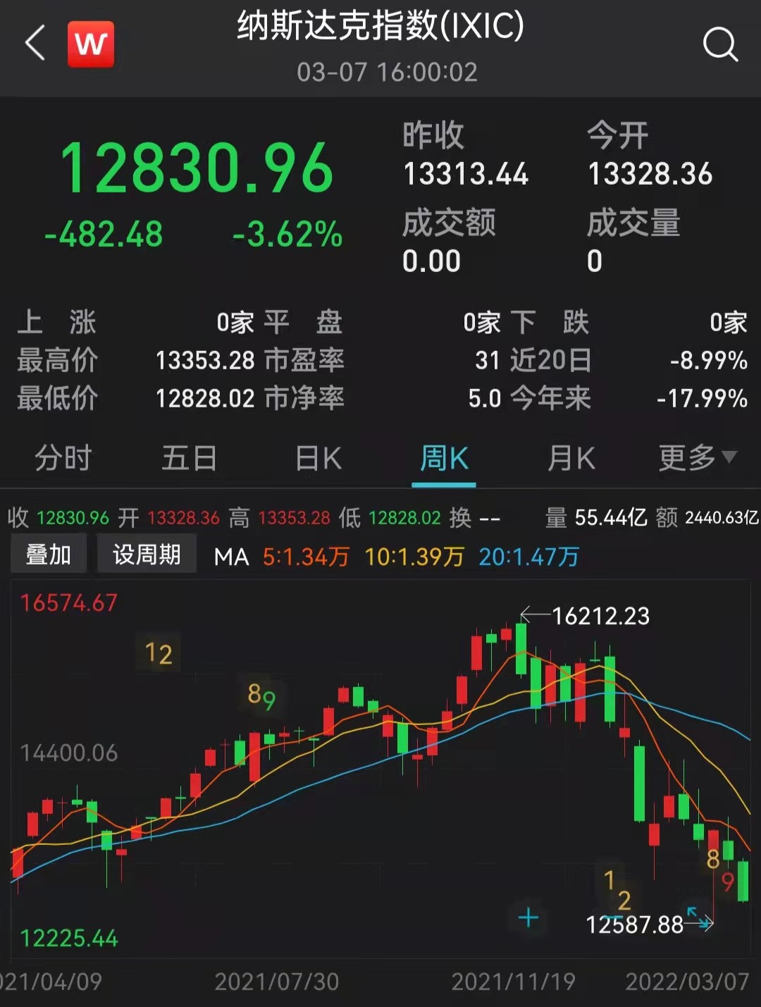 泽平宏观:对当前形势的几点看法