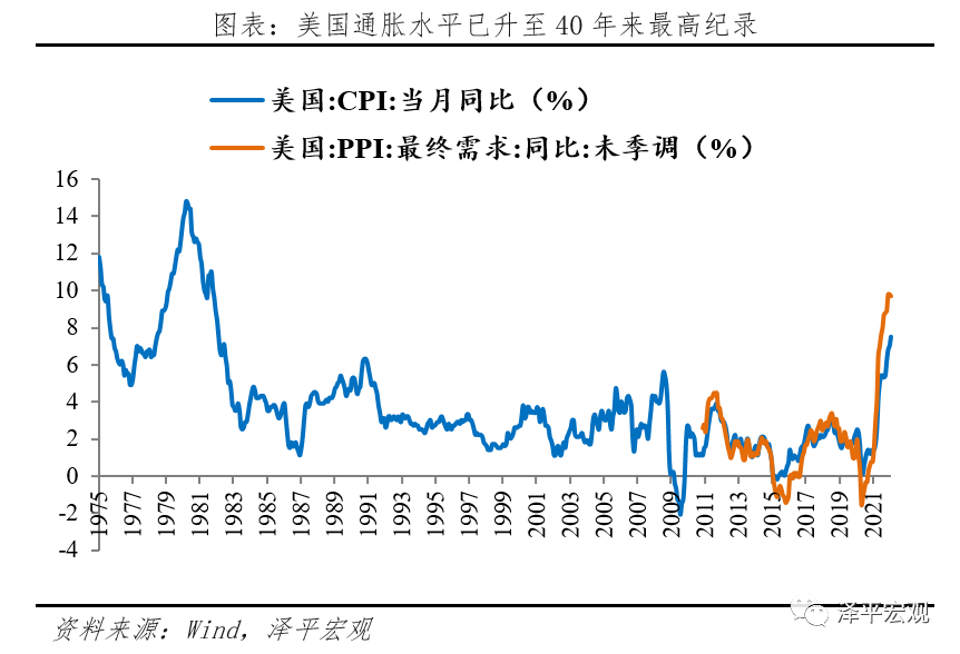 泽平宏观:对当前形势的几点看法