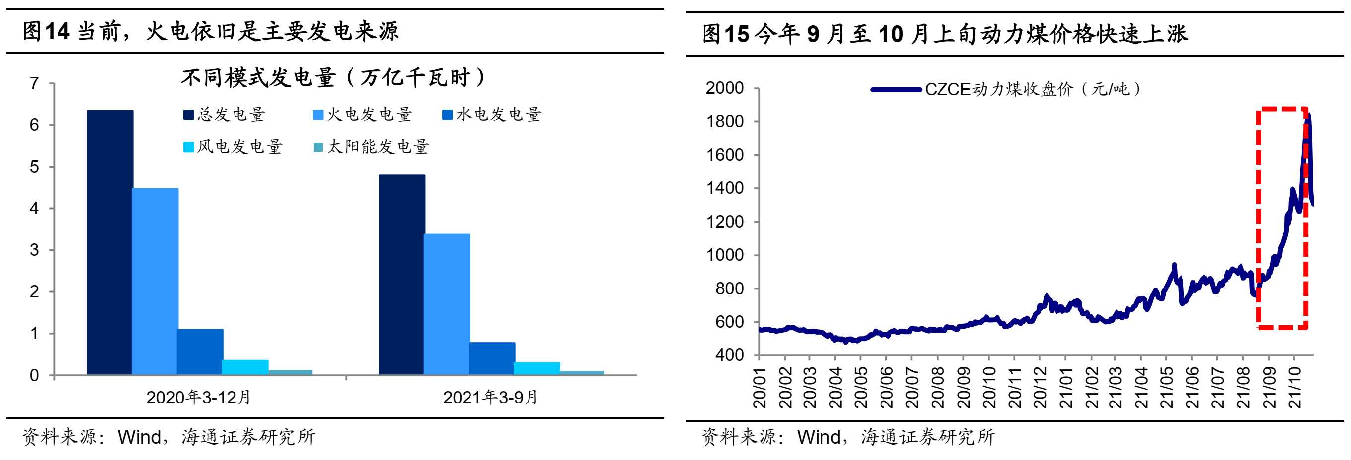 海通策略荀玉根:摆脱滞胀隐忧靠创新驱动——再论当前中国类似1980年代美国