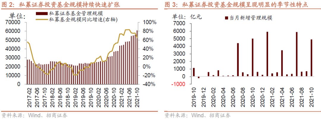 招商策略:私募基金延续快速扩张,美元走强人民币坚挺
