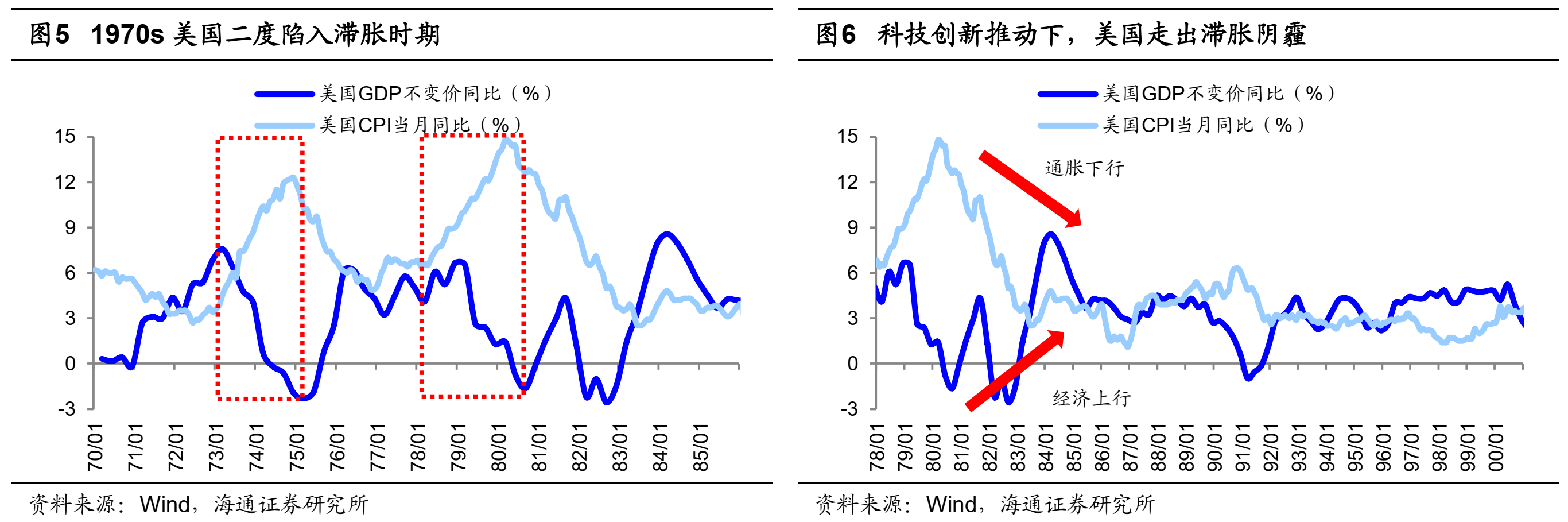海通策略荀玉根:摆脱滞胀隐忧靠创新驱动——再论当前中国类似1980年代美国