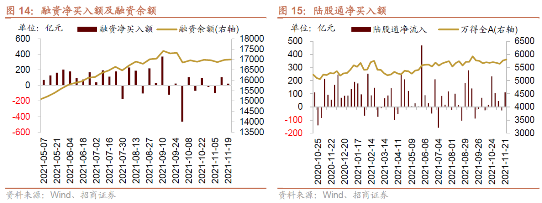 招商策略:私募基金延续快速扩张,美元走强人民币坚挺