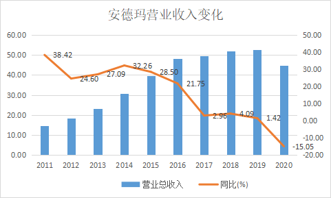 万利富达:不得贪胜,入界宜缓