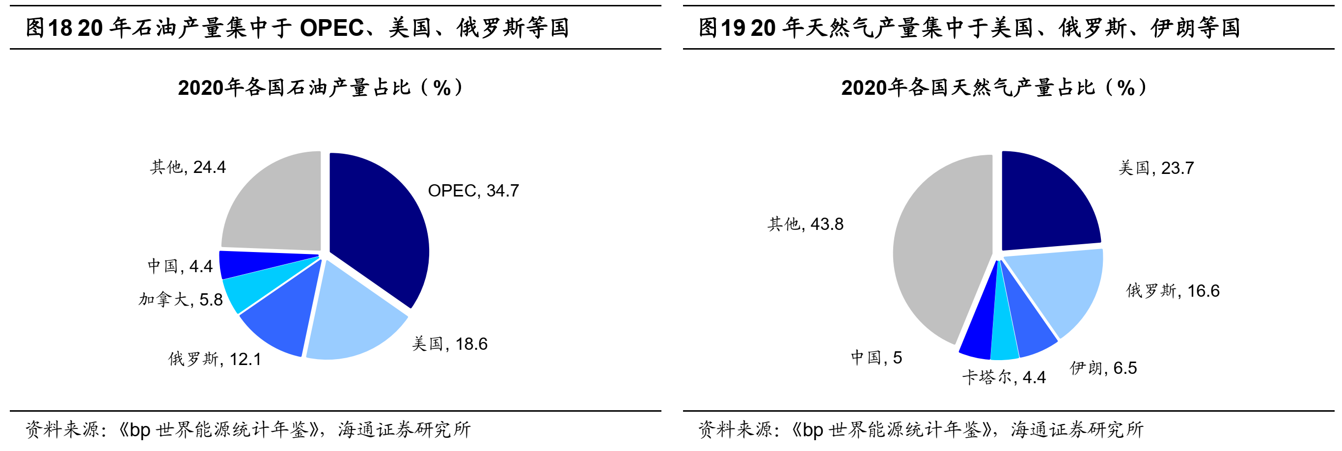 海通策略荀玉根:摆脱滞胀隐忧靠创新驱动——再论当前中国类似1980年代美国