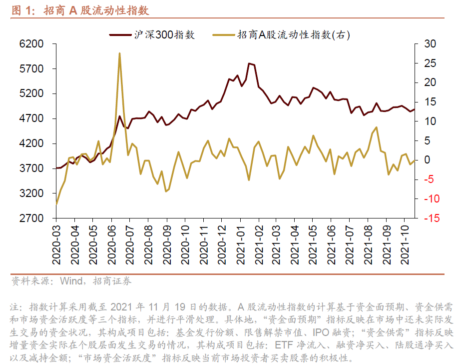 招商策略:私募基金延续快速扩张,美元走强人民币坚挺
