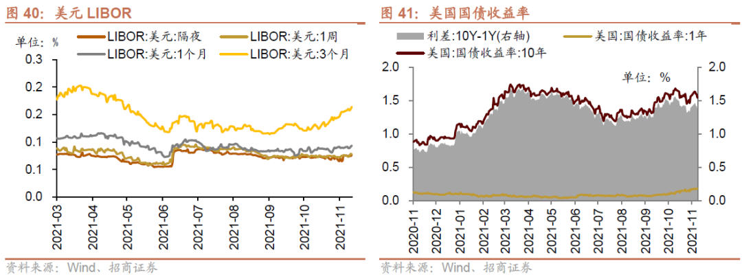 招商策略:私募基金延续快速扩张,美元走强人民币坚挺
