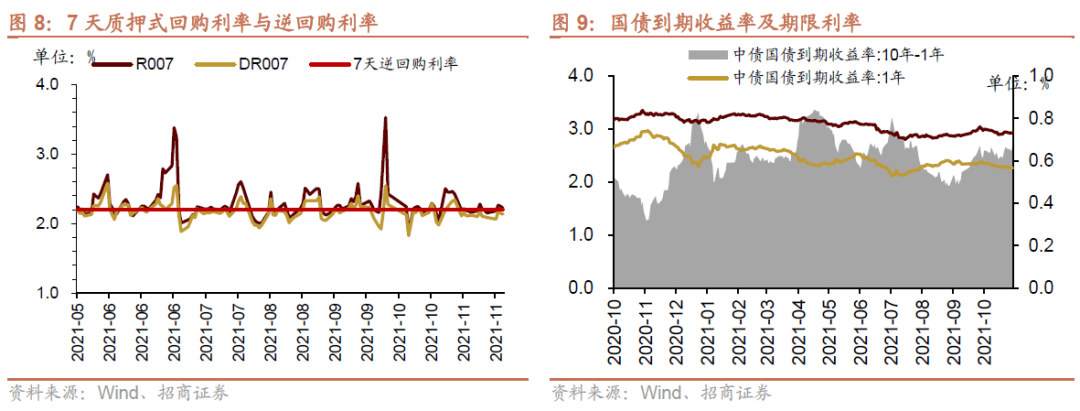 招商策略:私募基金延续快速扩张,美元走强人民币坚挺