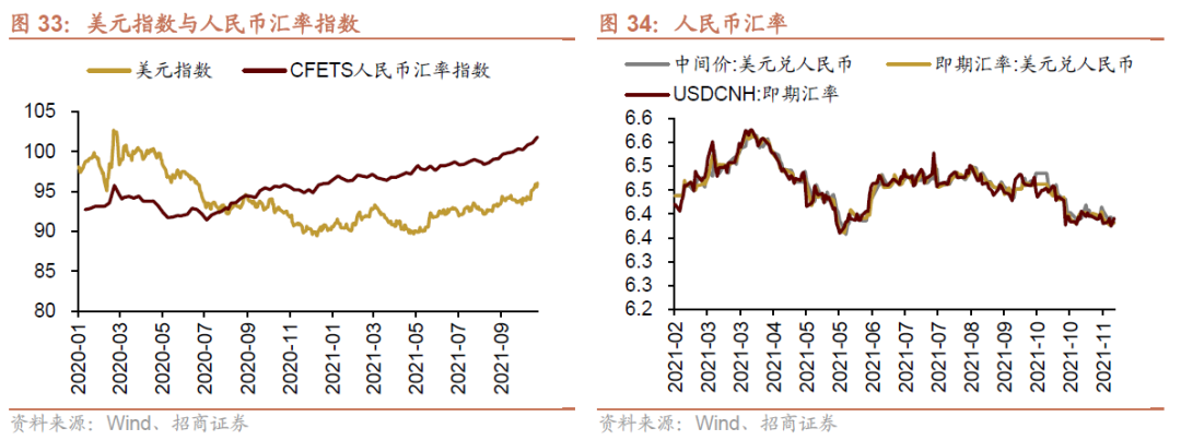 招商策略:私募基金延续快速扩张,美元走强人民币坚挺