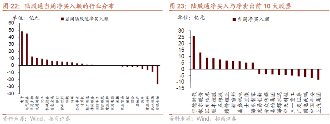 招商策略:私募基金延续快速扩张,美元走强人民币坚挺