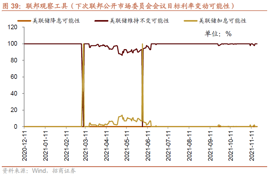 招商策略:私募基金延续快速扩张,美元走强人民币坚挺