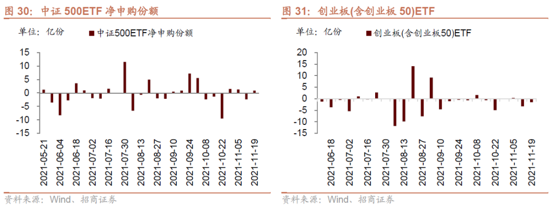 招商策略:私募基金延续快速扩张,美元走强人民币坚挺