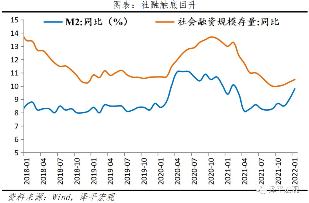 泽平宏观:对当前形势的几点看法
