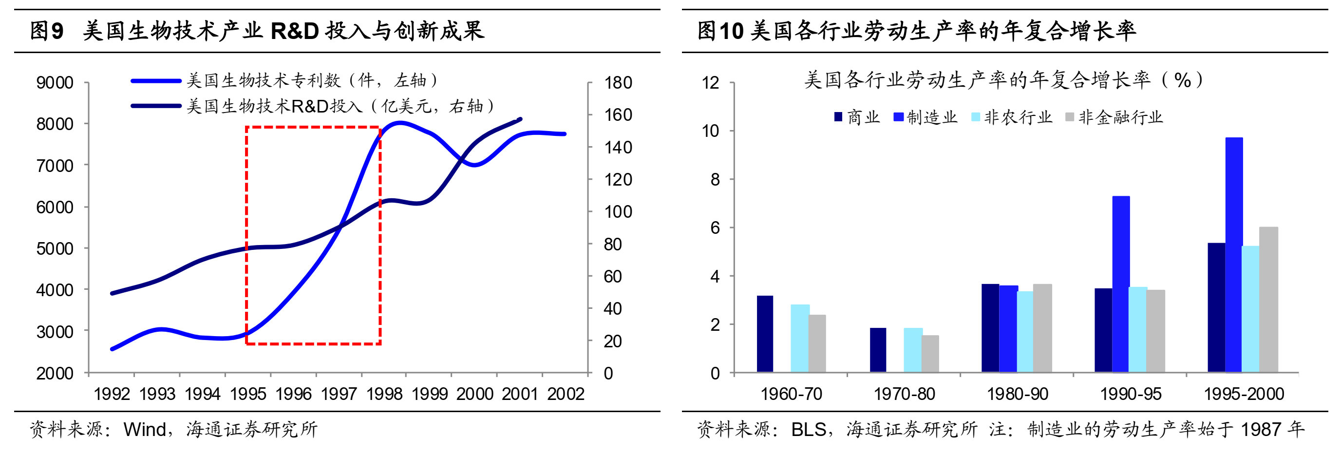 海通策略荀玉根:摆脱滞胀隐忧靠创新驱动——再论当前中国类似1980年代美国
