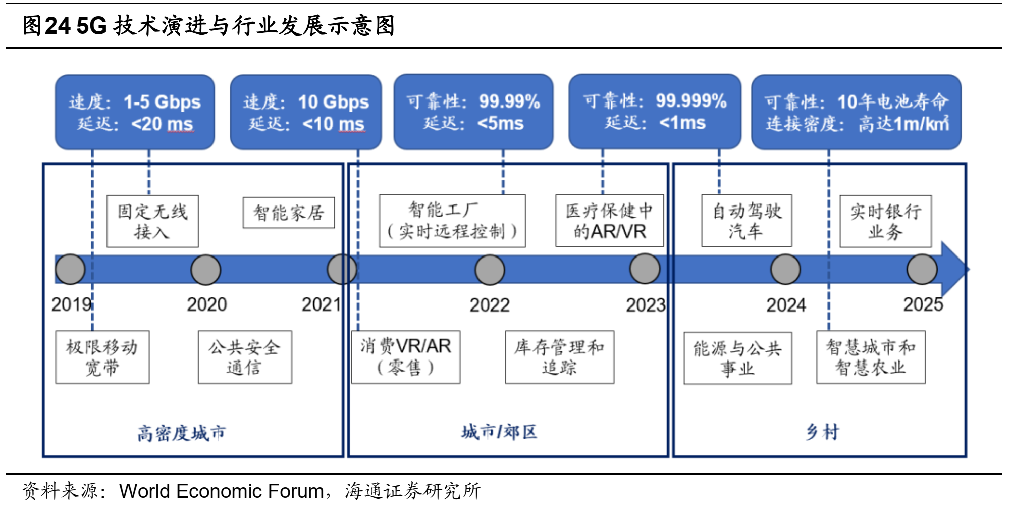 海通策略荀玉根:摆脱滞胀隐忧靠创新驱动——再论当前中国类似1980年代美国
