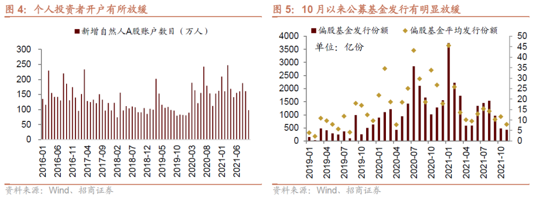 招商策略:私募基金延续快速扩张,美元走强人民币坚挺