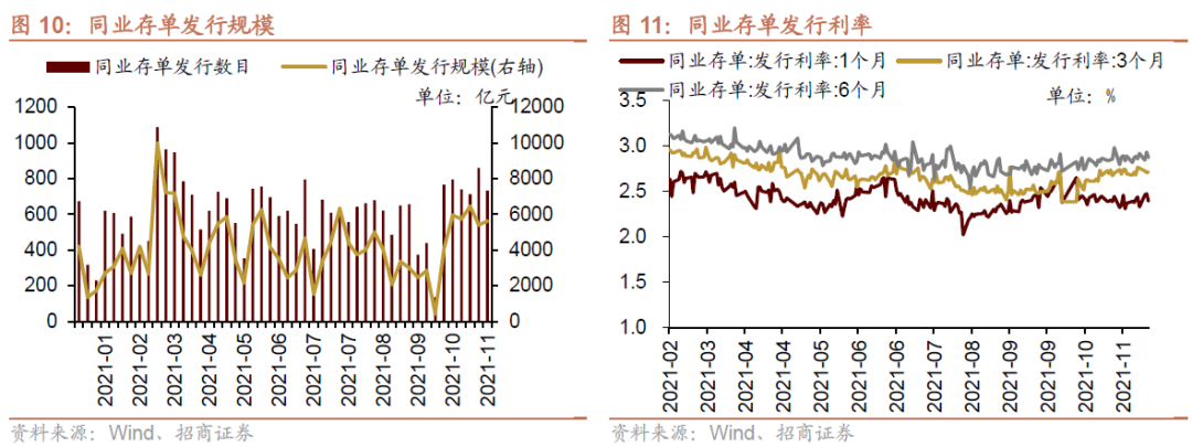 招商策略:私募基金延续快速扩张,美元走强人民币坚挺
