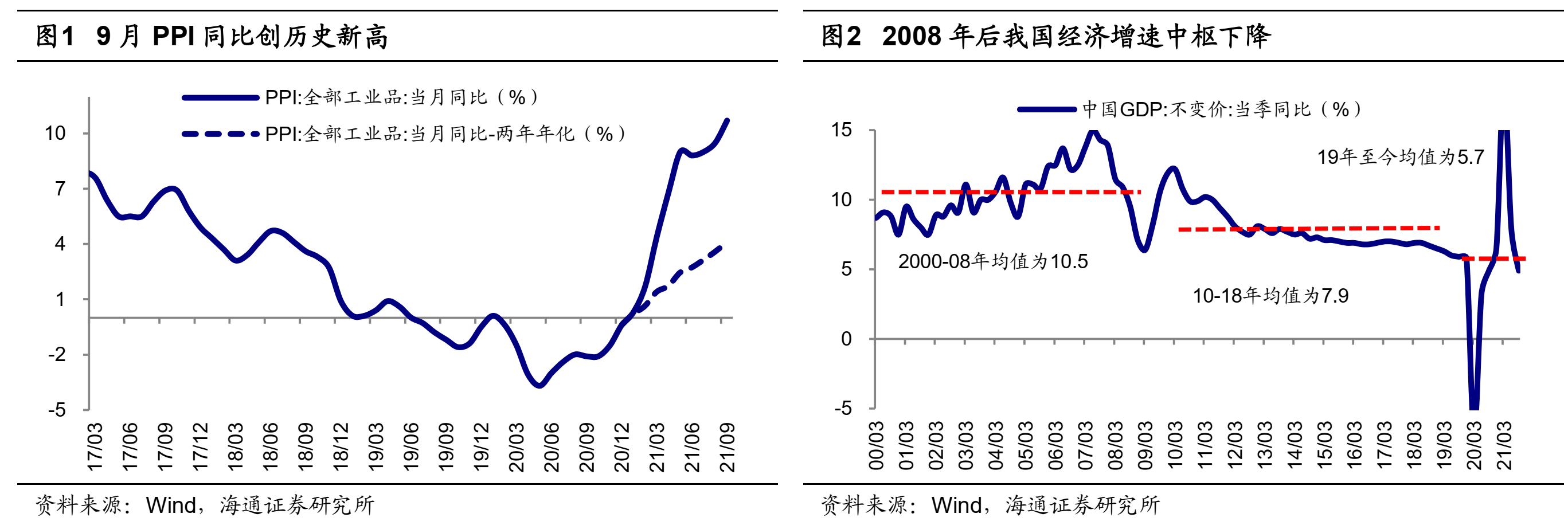 海通策略荀玉根:摆脱滞胀隐忧靠创新驱动——再论当前中国类似1980年代美国