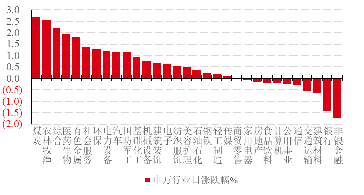 债券基金今日净价 daea41a6fe3a5226e8ecf7fd3351d61e.png
