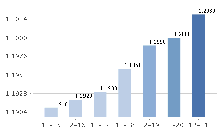 兴全货币E七日年化