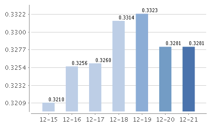 兴全货币E万份收益
