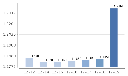 海富通货币D七日年化