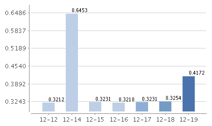 海富通货币D万份收益