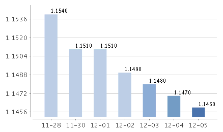 国联日盈C七日年化