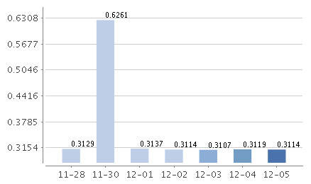 国联日盈C万份收益