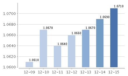 华夏天利货币C七日年化